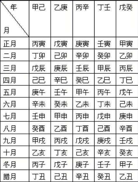 生辰八字換算